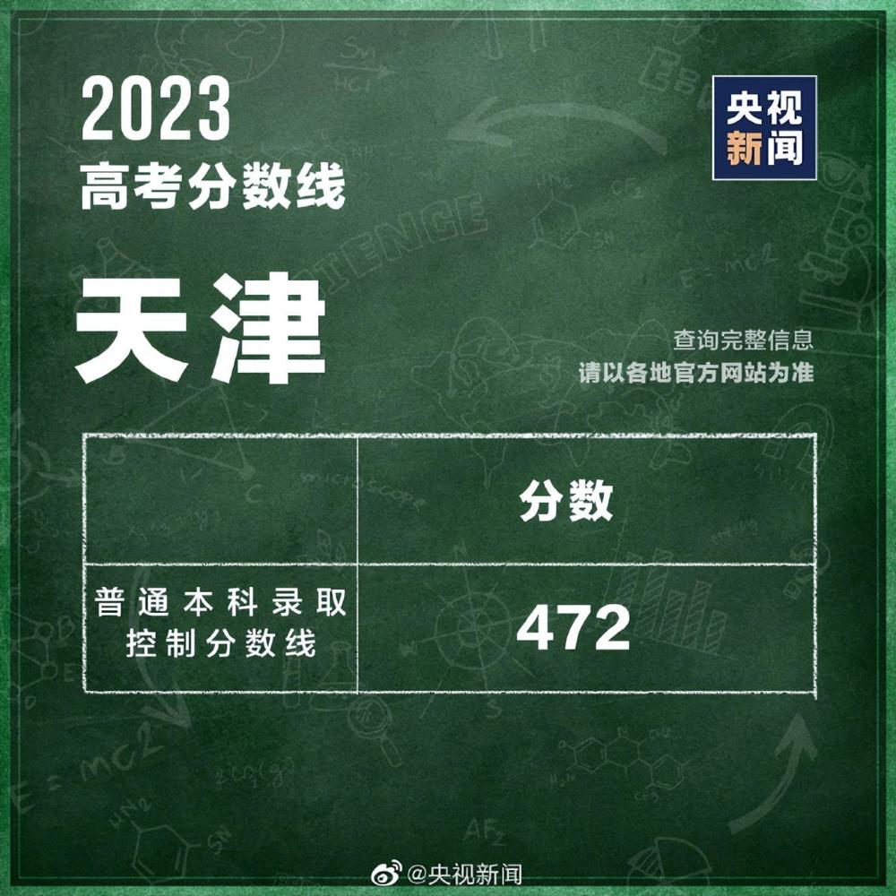 31個省區(qū)市公布2023高考分數(shù)線 第16張