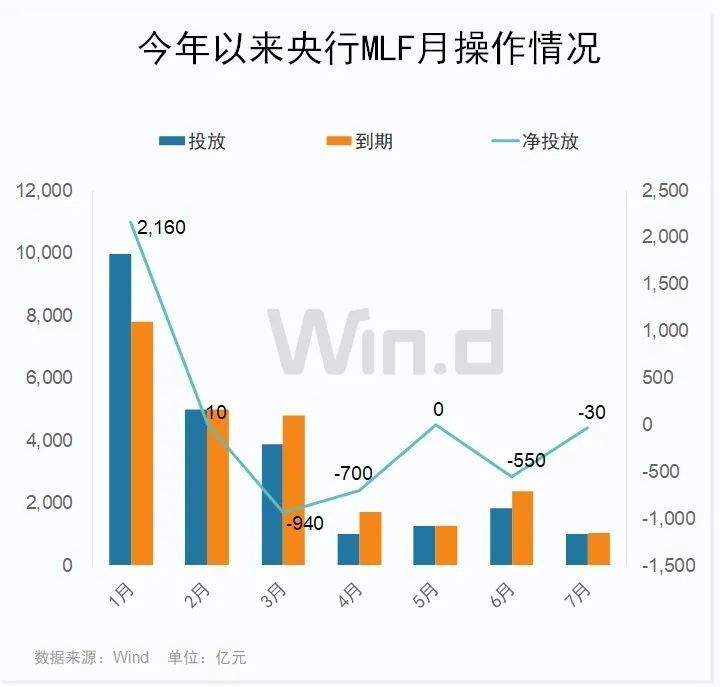 央行要“降息”支持樓市？重要信號出現(xiàn)了