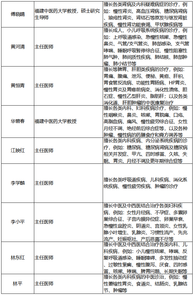 老中医线上问诊足不出户看中医调理中药送到家博医汇中医馆位于福州市