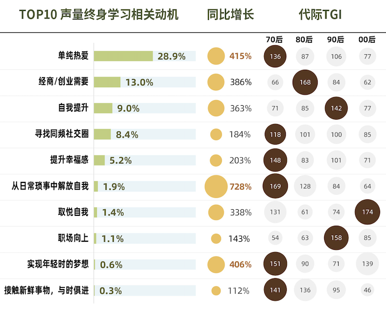 搞钱、去班味、终身学习等6大热议话题解析2024新趋势  第38张