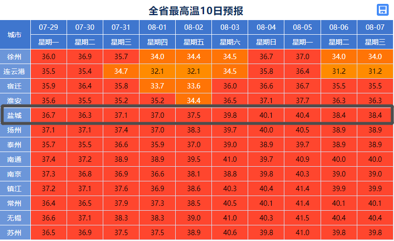 盐城今天天气马上知