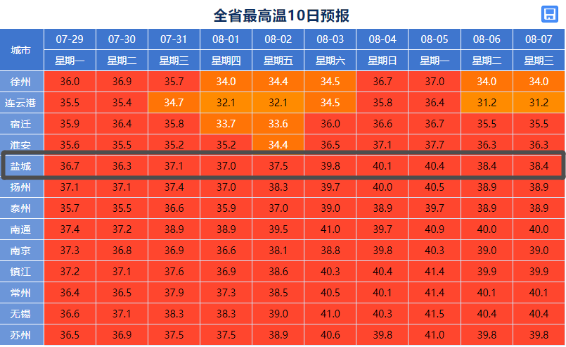 盐城天气预警最新图片