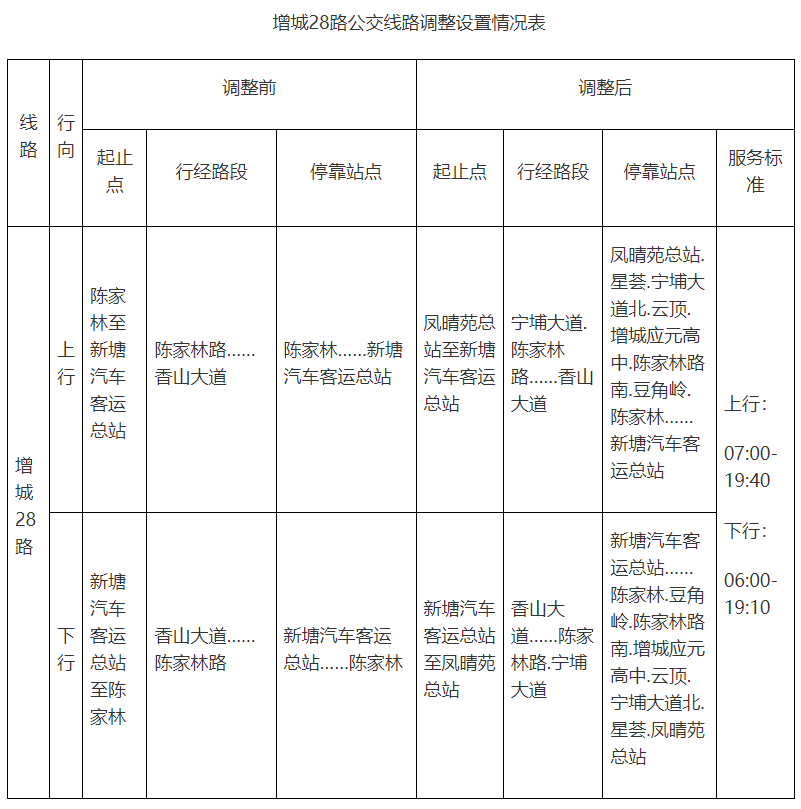 上海公交28路线路图图片