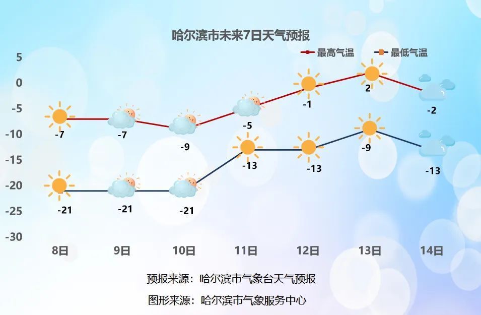 城区天气在线