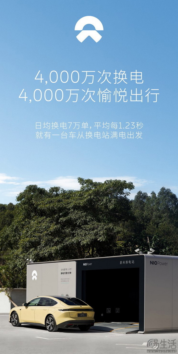 蔚来第4000万次换电达成全国布局2382座换电站