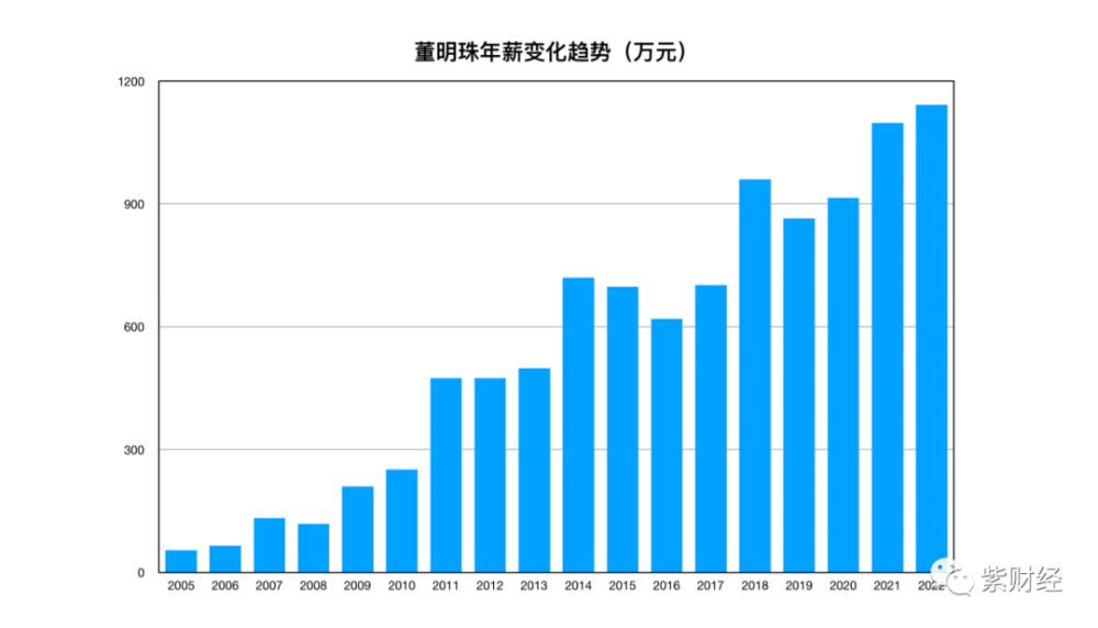 哪些岗位收入高？北京一季度人力资源市场薪酬状况报告发布嘀嗒影视院