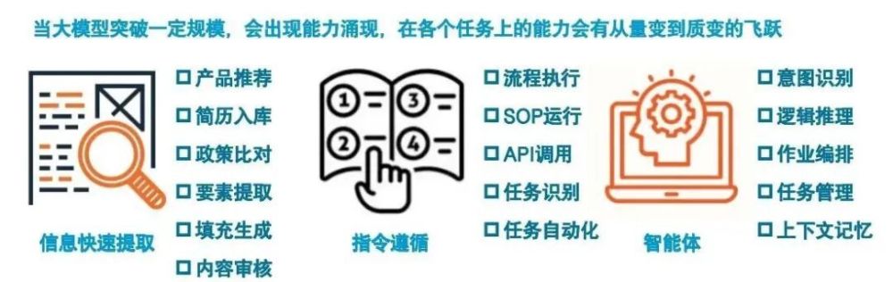 澜码科技CEO周健：企业级服务市场需要什么样的AI Agent？ · 原文图片 4
