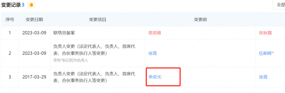 单荣光，被查！_腾讯新闻