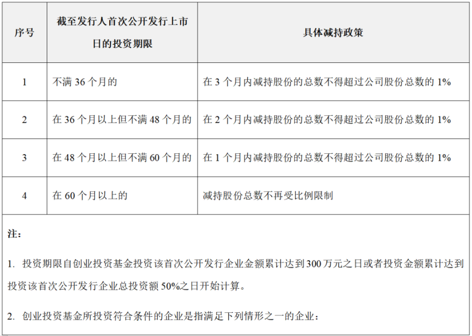 未在中基协备案为创投基金的存量基金,如何通过其他方式享受创投政策
