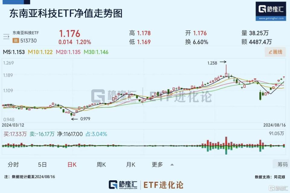 泰国股市etf（泰国股市实时行情） 泰国股市etf（泰国股市及时
行情）《泰国股市指数实时行情》 股市行情