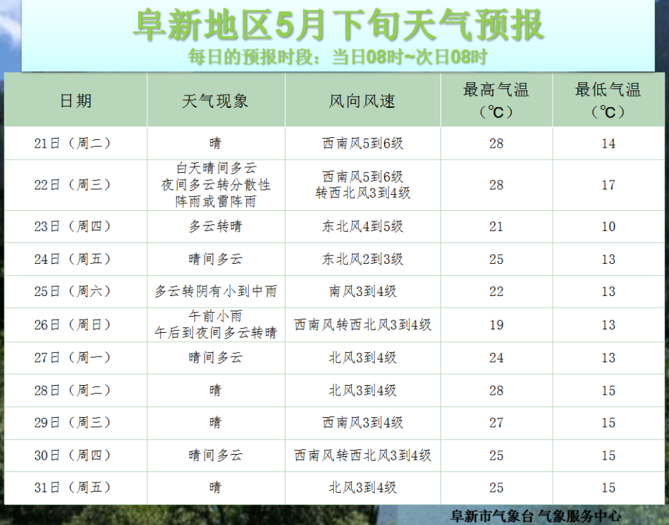 阜南天气预报图片