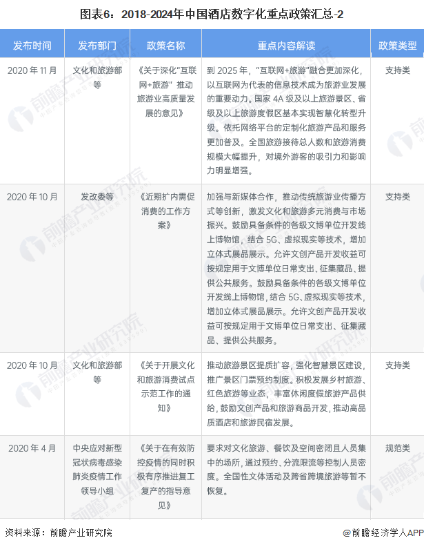 预见2024：《2024年中国酒店数字化行业全景图谱》(附市场现状、竞争格局和发展趋势等)_腾讯新闻