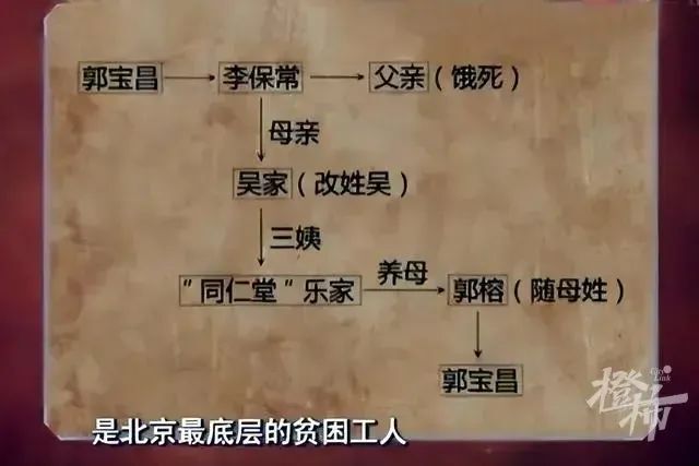 导演郭宝昌离世,享年83岁 | 16岁开始动手创作家族题材的小说《大宅门