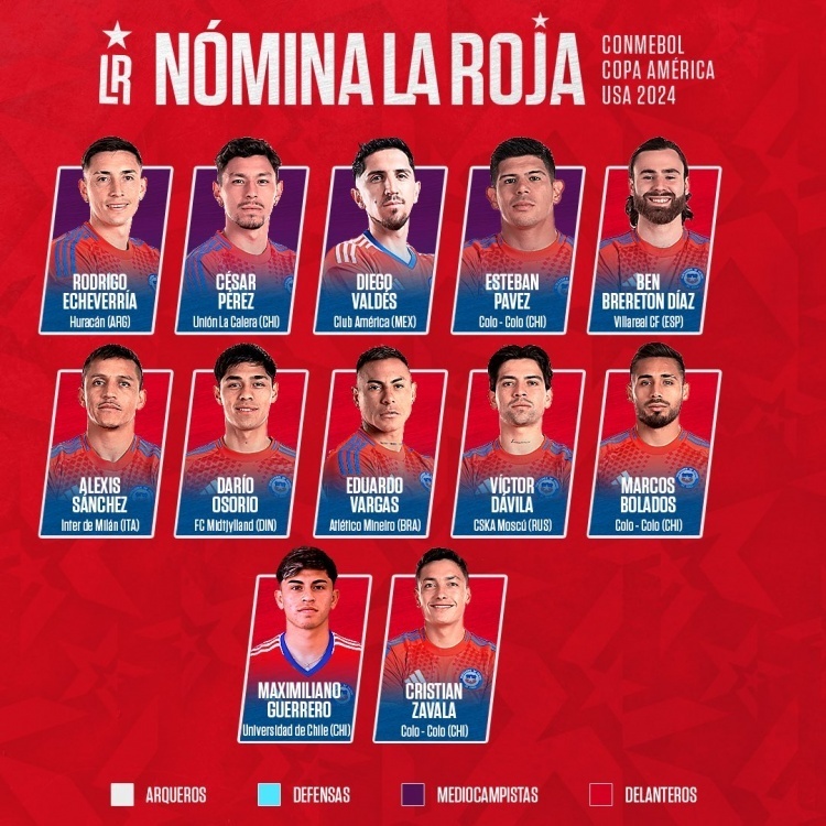智利队美洲杯26人名单:桑切斯,布拉沃领衔