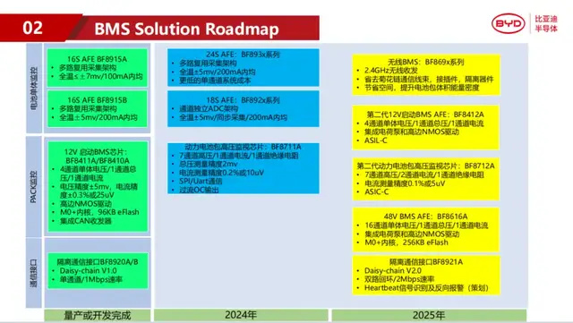 芯片厂商，都瞄准了车规BMS AFE_腾讯新闻