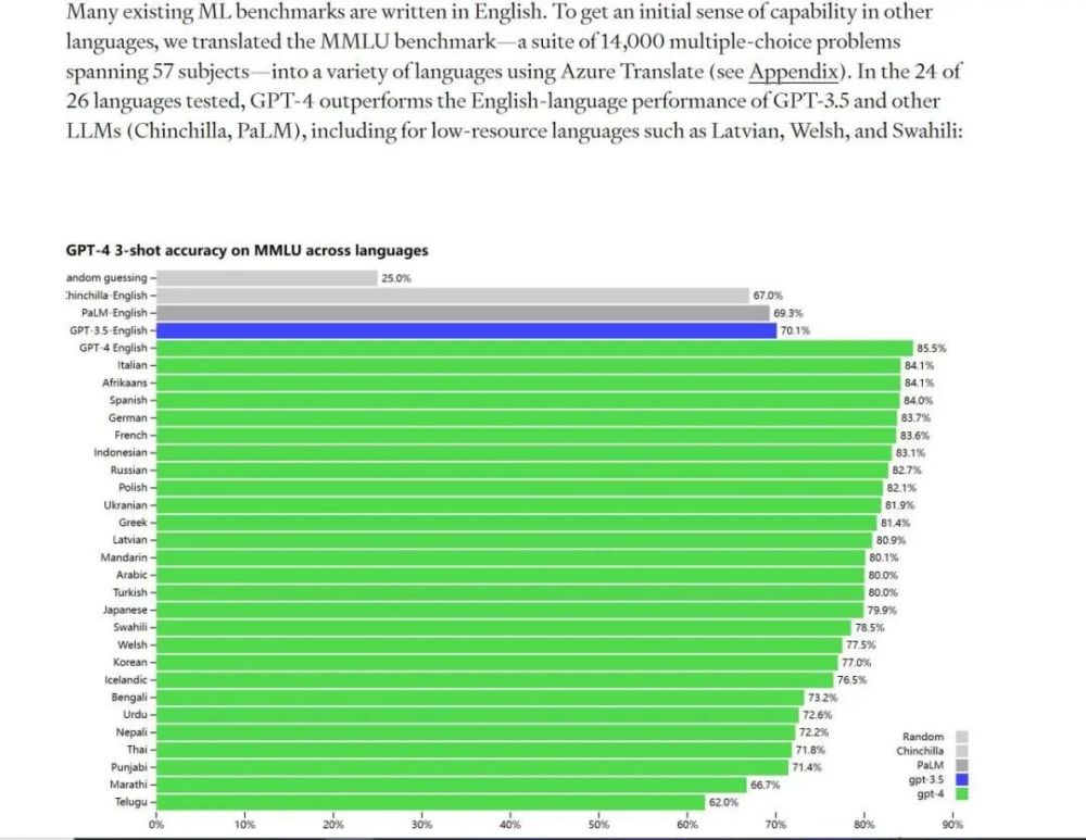 ChatGPT：基础工作新挑战？AI‘自我意识’的背后，人类经验何去何从？🚀