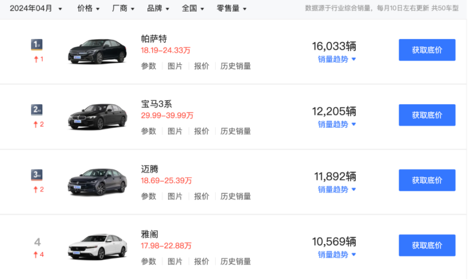 本田雅阁4s店报价已逼近比亚迪秦plus荣耀版