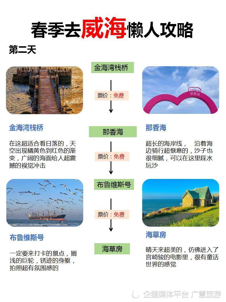 威海旅游必去的12个打卡点！_腾讯新闻