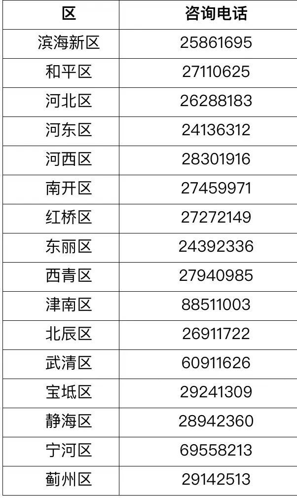 自2027年中考起我市取消和调整部分中考政策照顾项目