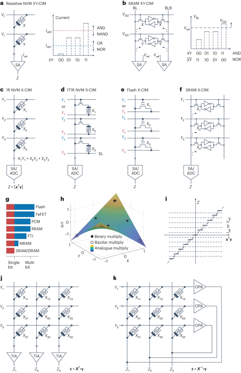 超越摩尔定律”，存内计算走在爆发的边缘-腾讯新闻