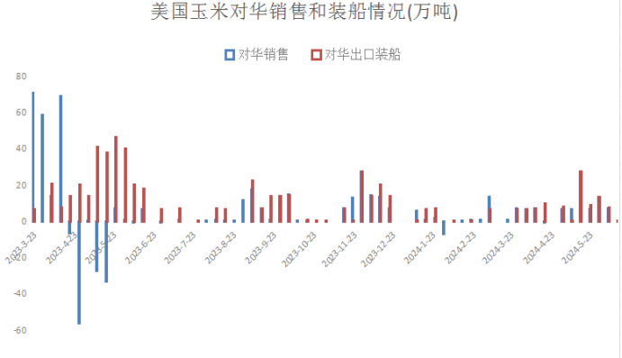 山東價格持續(xù)上漲,盤面出現(xiàn)分歧,小幅下跌,小苞米向左向右?