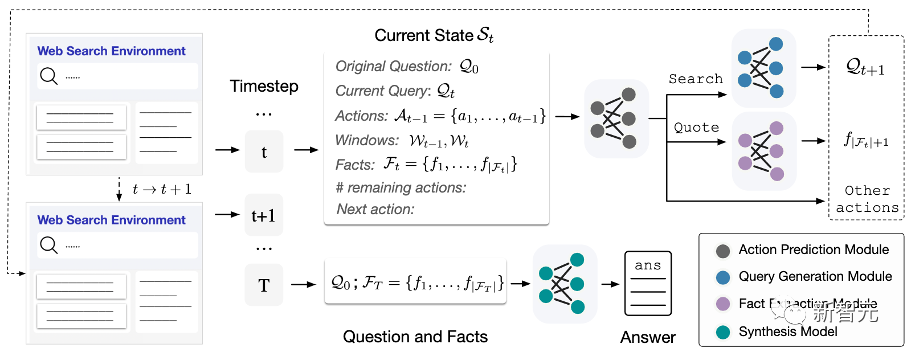 面壁引领！国产BMTools打破ChatGPT束手，WebCPM开启联网问答新时代