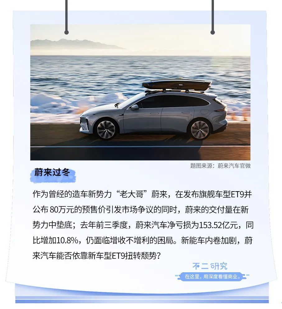 蔚来卖一辆车亏20万，去年前三季度巨亏153亿-腾讯新闻