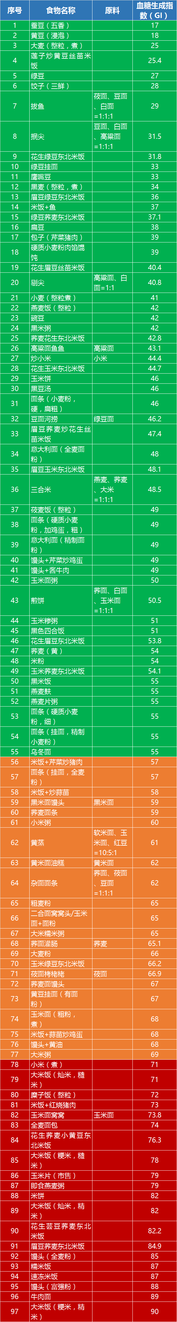 糖尿病人主食食谱大全图片