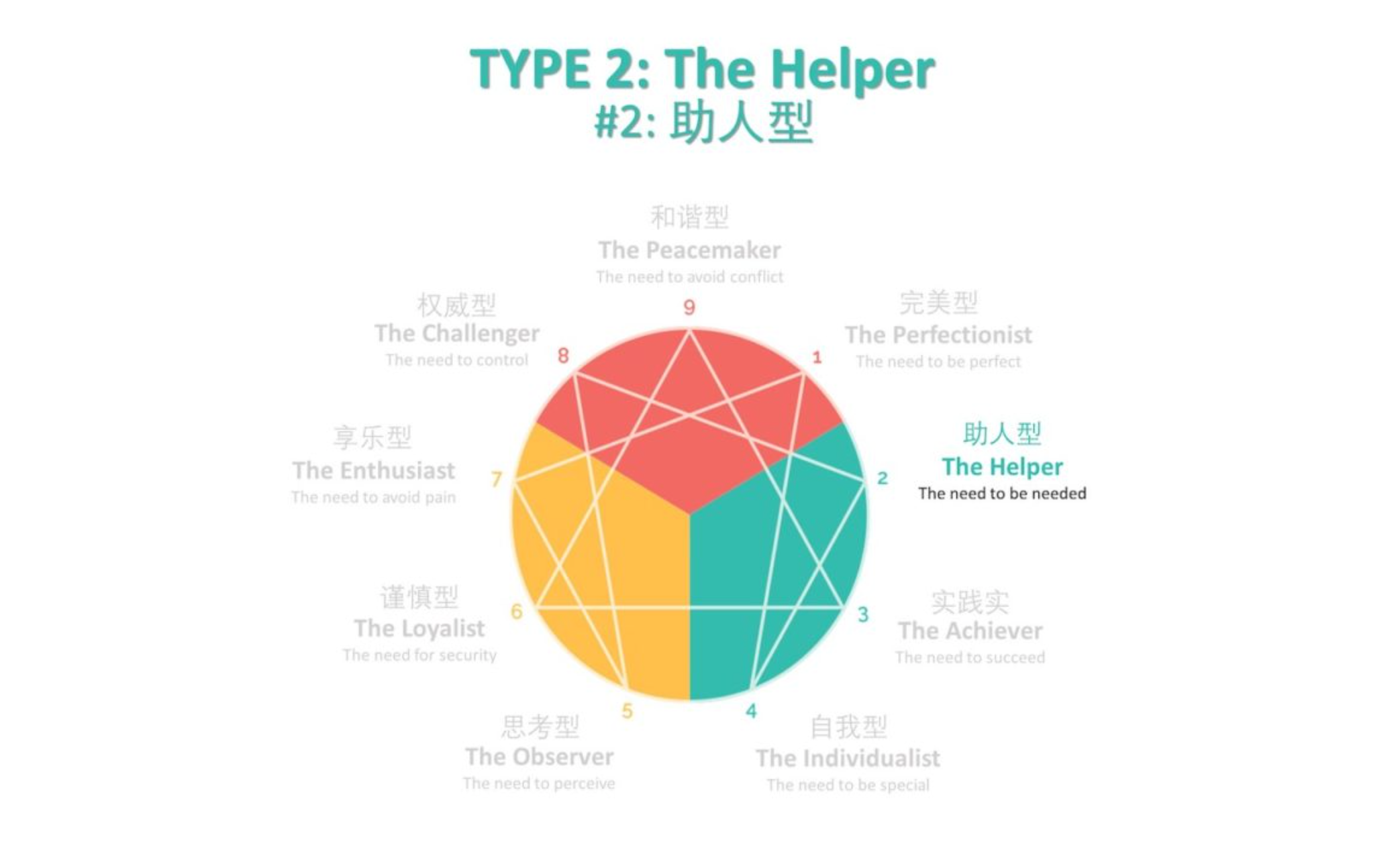 免费九型人格测试：二号人格（助人型）详解