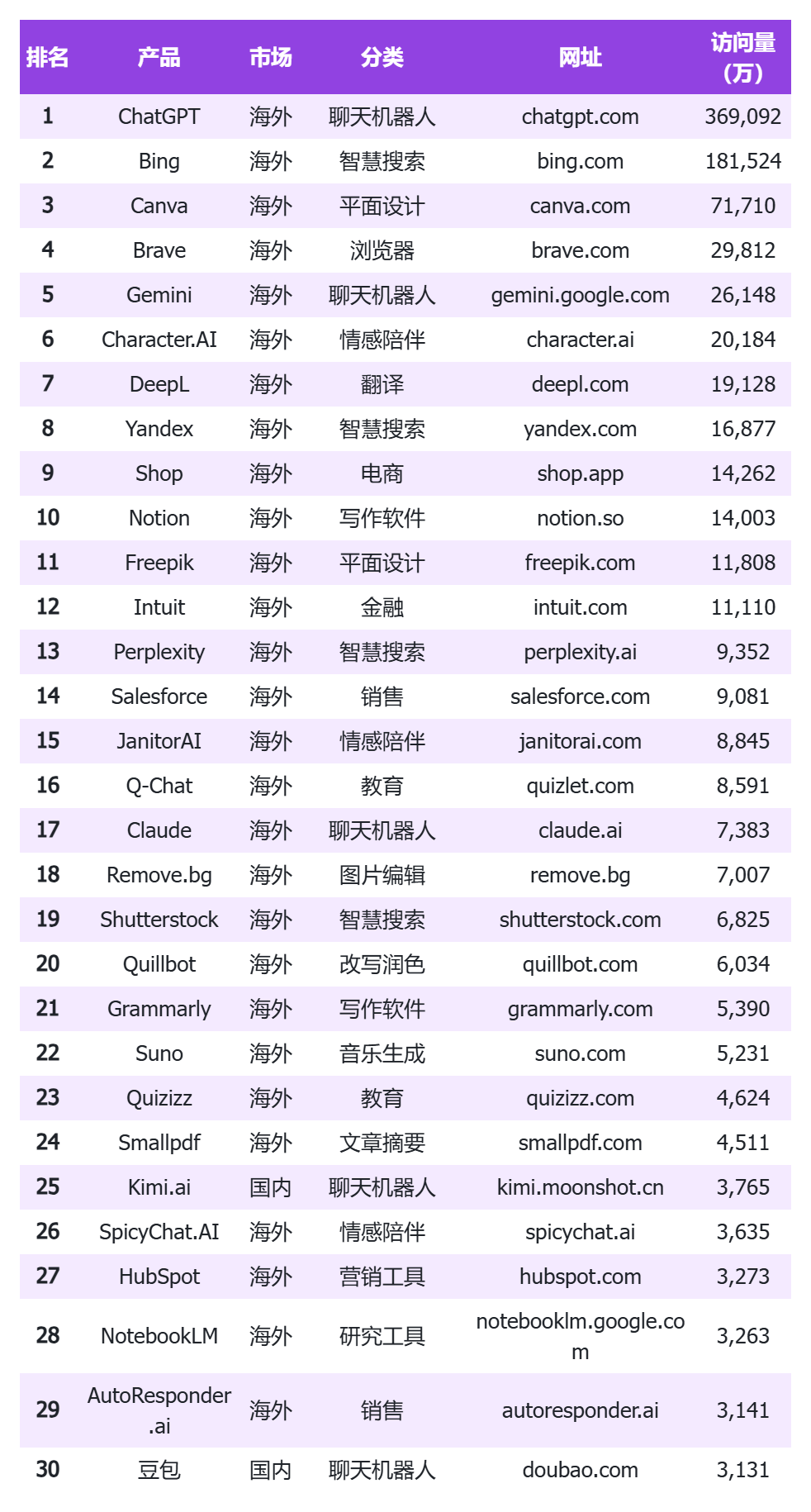 非凡产研 | 2024年全球GenAI行业年报 · 原文图片 17