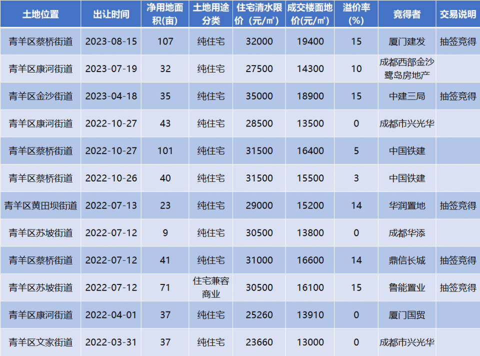 西贵青羊2宗黄金地块炸场 深度解码六大核心看点_腾讯新闻