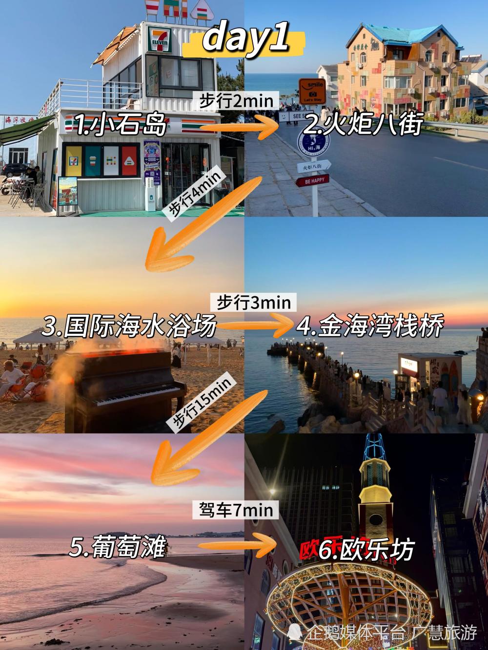 旺季威海旅行，海边三日游路线规划_腾讯新闻