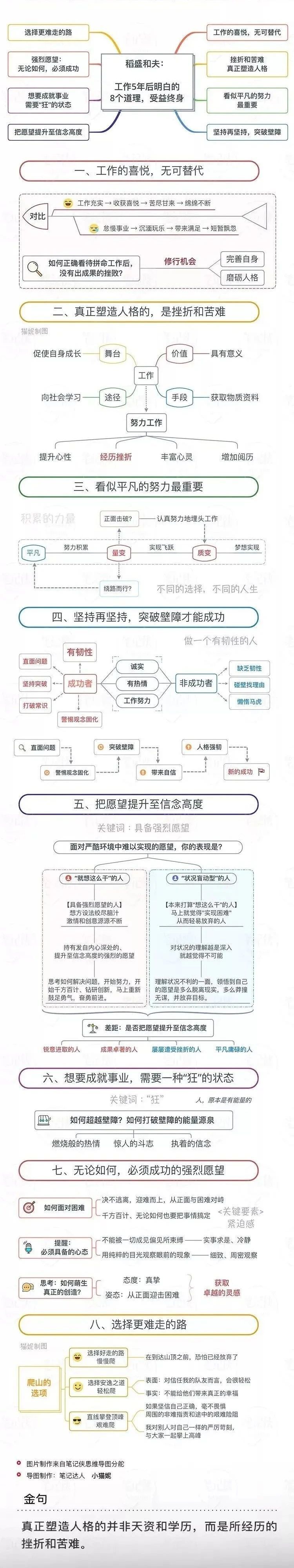 五年后的我思维导图图片