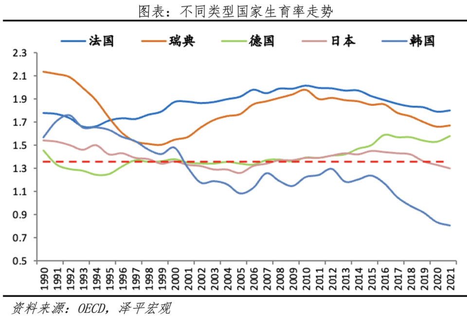 任澤平：鼓勵生育政策是否真管用？