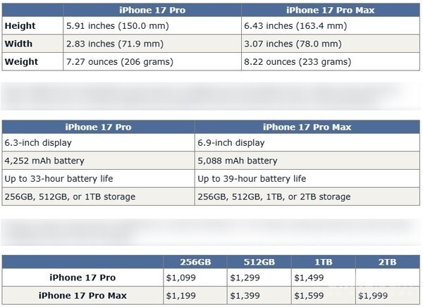 八大差异全解析！iPhone 17 Pro vs Pro Max选购指南_腾讯新闻