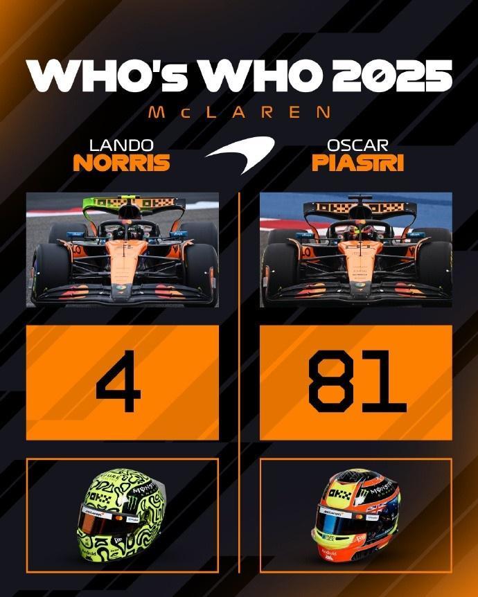 2025年F1车手车号：维斯塔潘1号，勒克莱尔16号，汉密尔顿44号_腾讯新闻