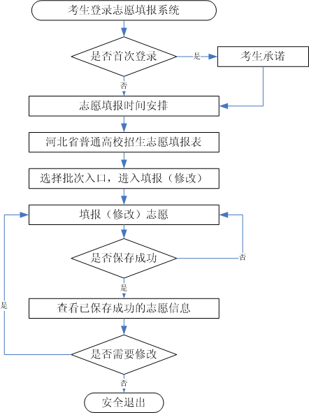 时间确定！河北省教育考试院最新发布插图2