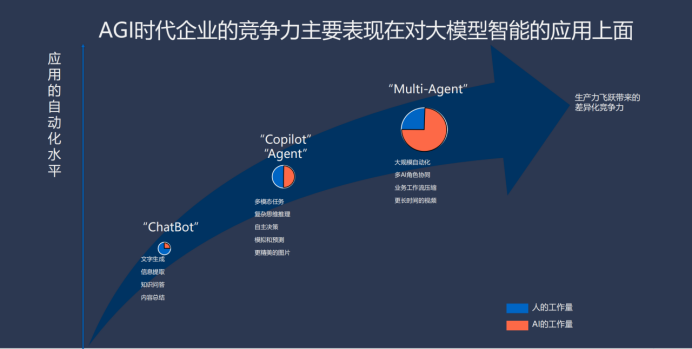 微软中国CTO韦青：亲身经历大模型落地的体会与思考_腾讯新闻
