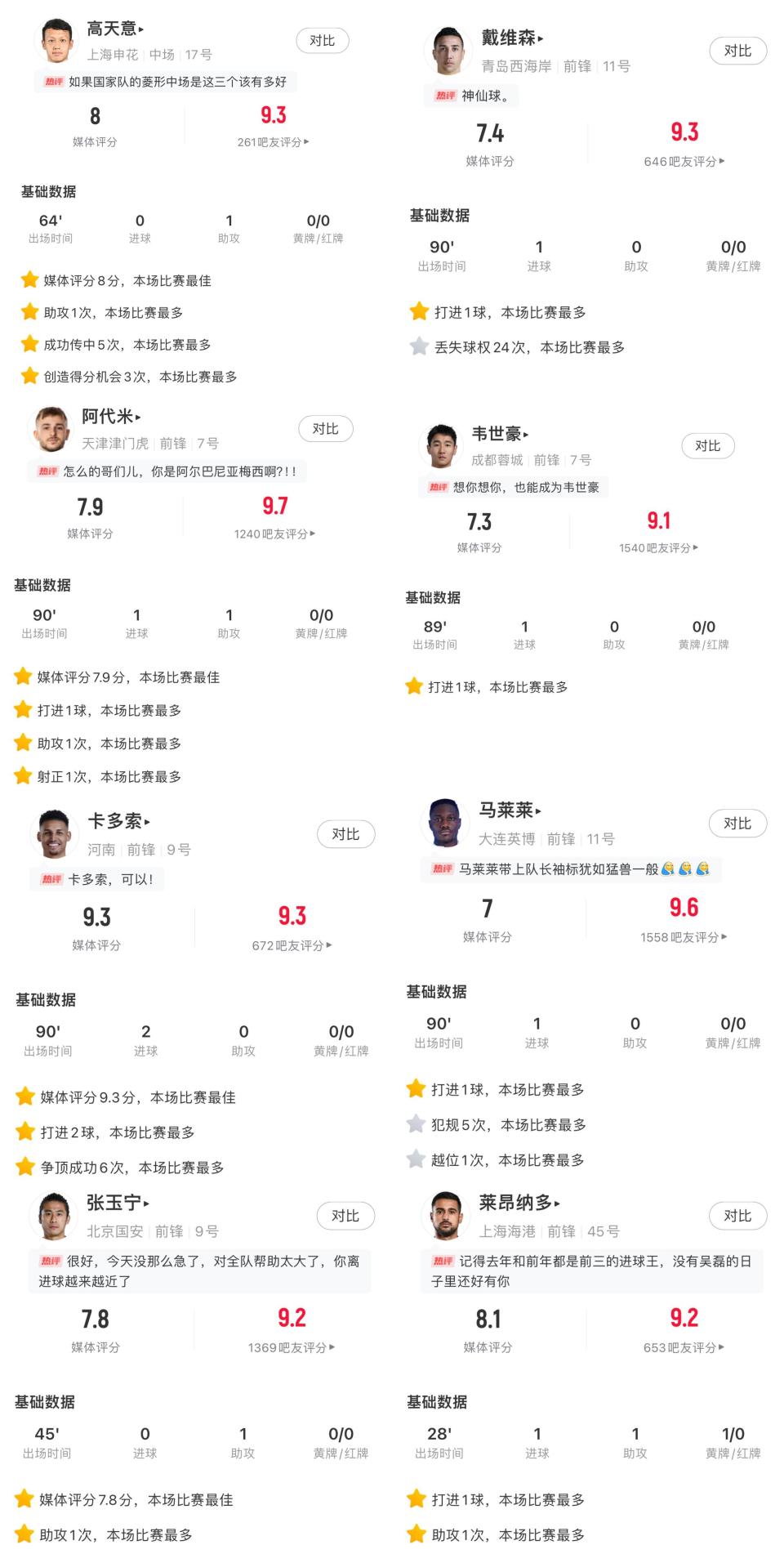 你的投票，定义英雄！【直播吧】中超第16轮最佳球员评选开启
