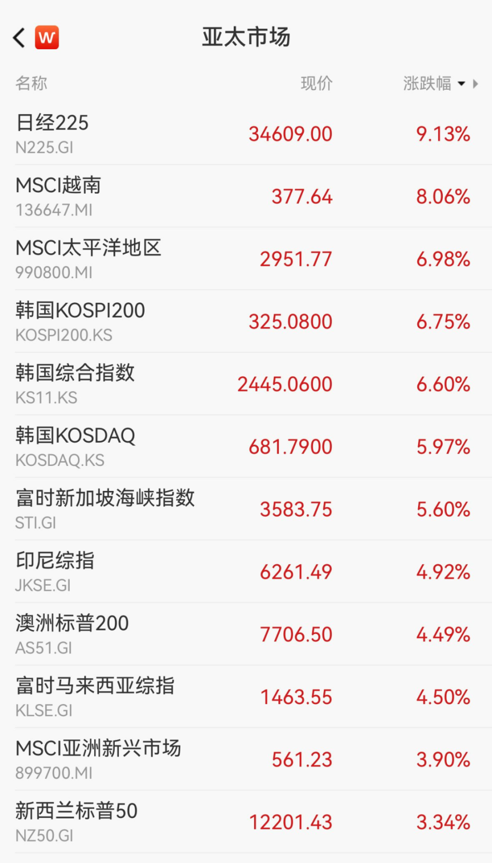美股、美元重挫！衰退阴影再现-腾讯新闻