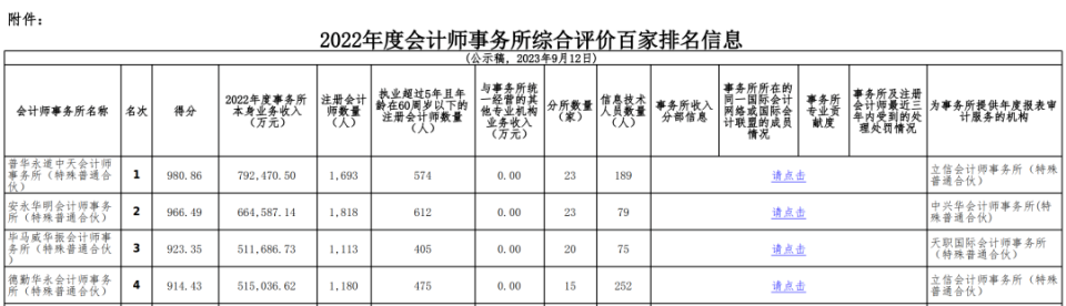 农业银行：澳门管家婆免费资料期期准普华永道，正在蒸发殆尽