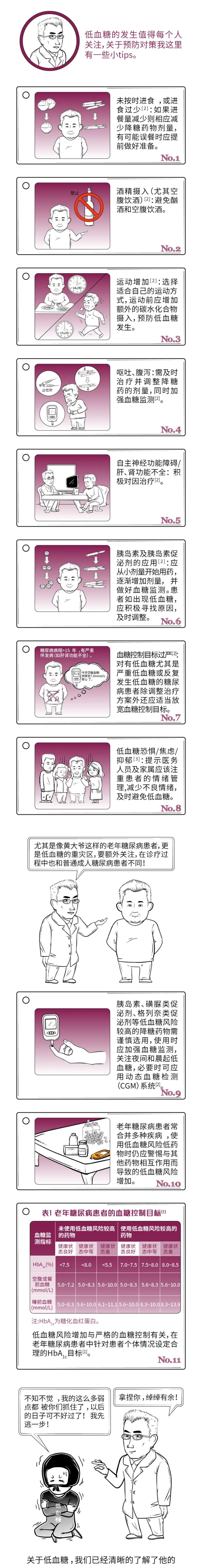 下图看完,你对低血糖的了解彻底进入next level!