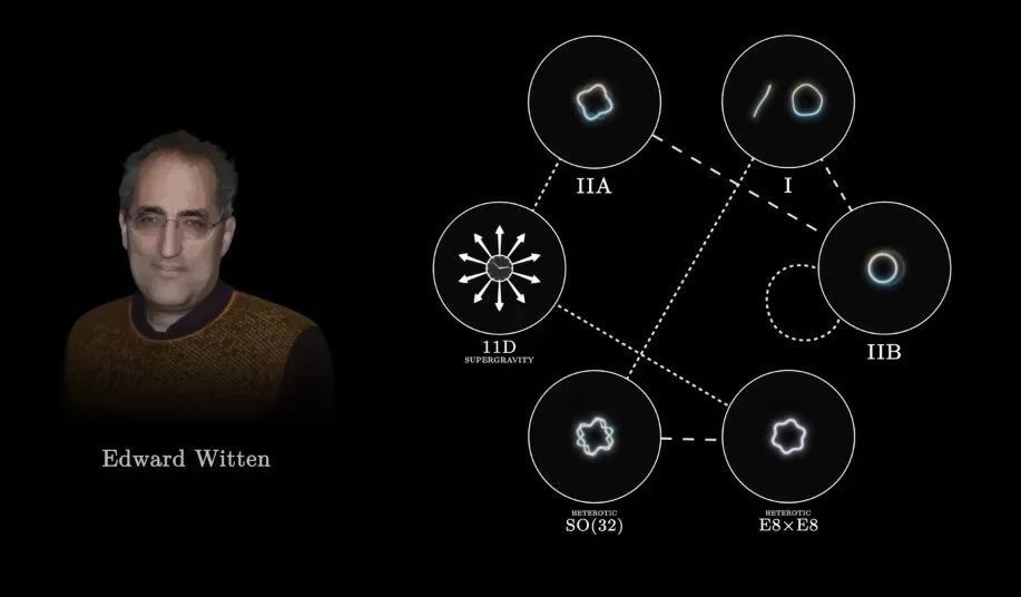 超引力,超弦和m理论