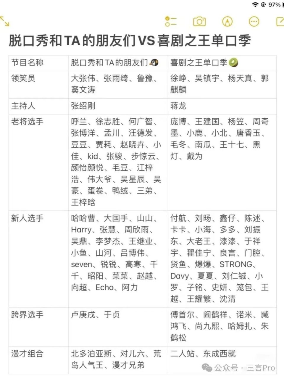 脱口秀综艺重新上线,笑果演员们一分为n