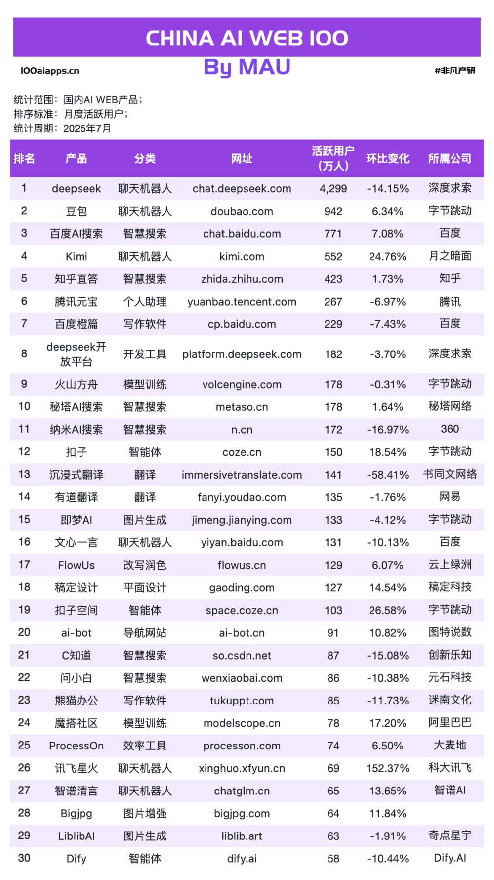 242 亿美元的真相：谁真正把 AI 流量变成了钱 · 原文图片 12