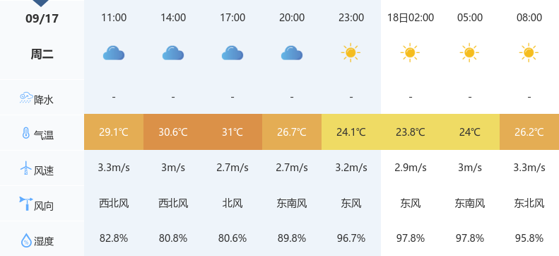 咸宁天气预报15天图片