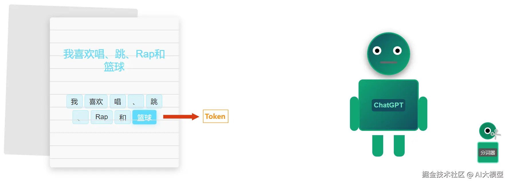 AI科普】为什么你用大模型要按Token付费？-腾讯新闻
