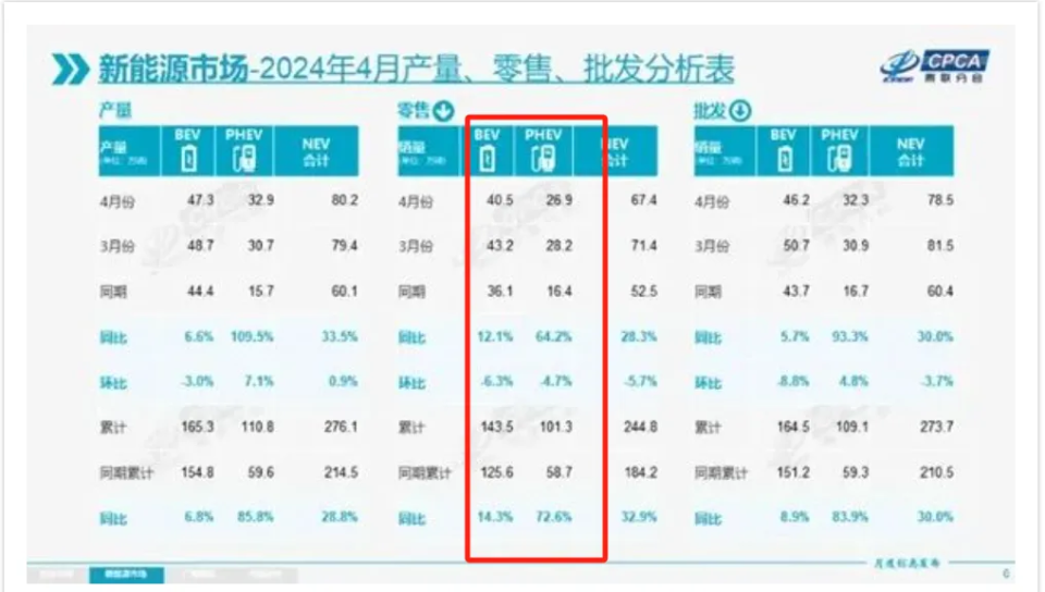 廣州7月1日實施限行新政，是時候選豪華品牌插混了