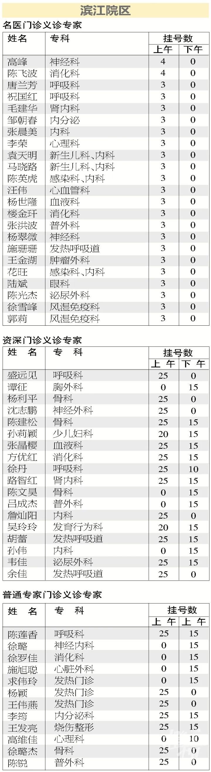 首都兒科研究所網(wǎng)上預約掛號，預約成功再收費首都兒科研究所網(wǎng)上預約掛號,預約成功再收費怎么辦