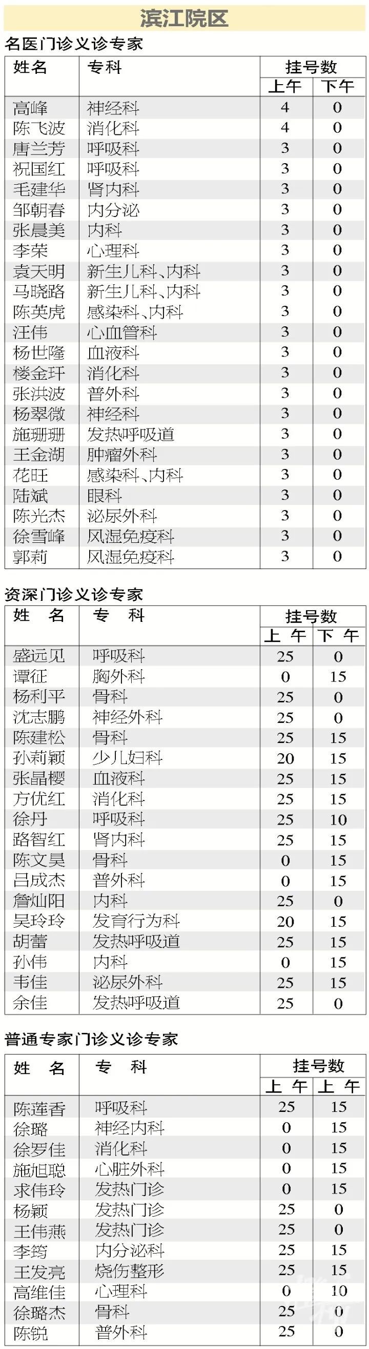 首都儿科研究所网上预约挂号，预约成功再收费首都儿科研究所网上预约挂号,预约成功再收费怎么办